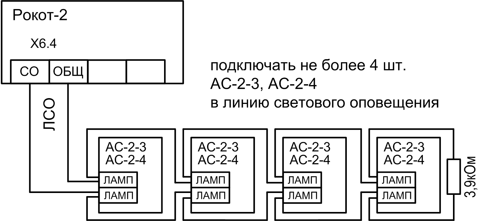 Прибор управления оповещением Рокот-2. Изображение  5