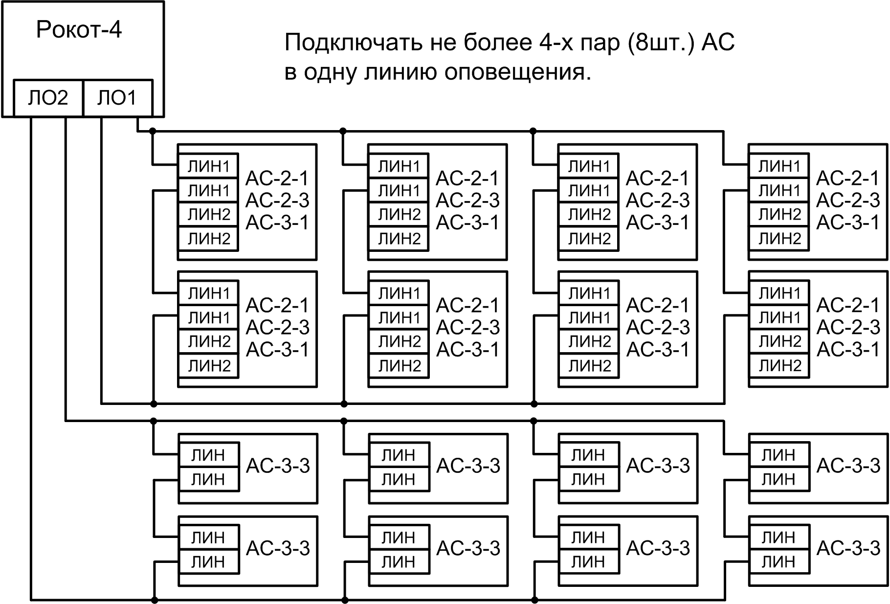 Прибор управления оповещением «Рокот-4». Изображение  3