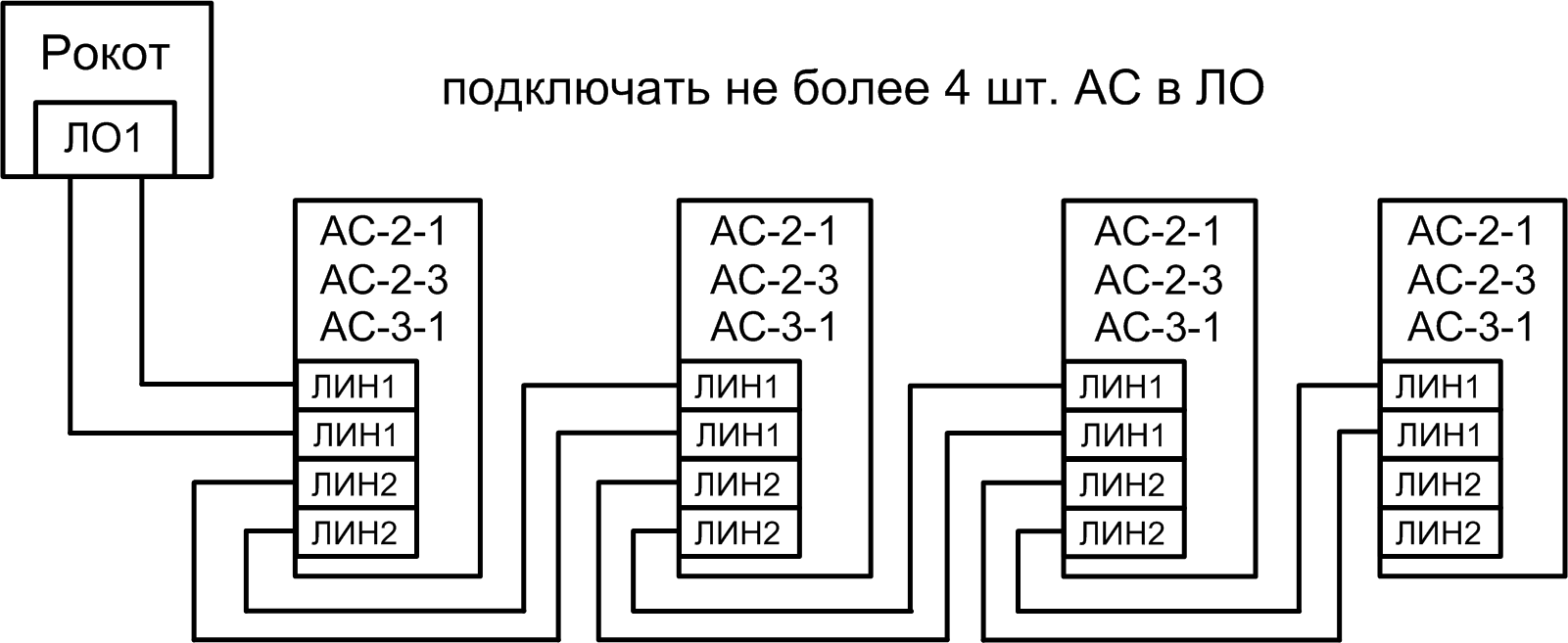 Пожарная система речевого оповещения  «Рокот». Изображение  5