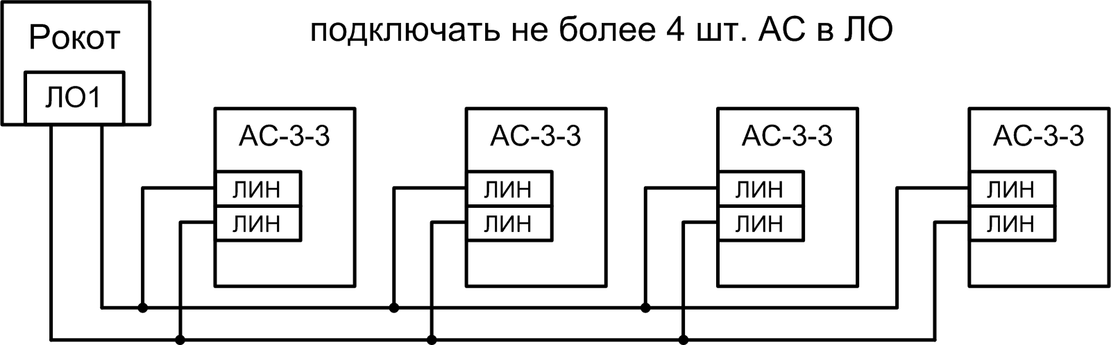 Пожарная система речевого оповещения  «Рокот». Изображение  5