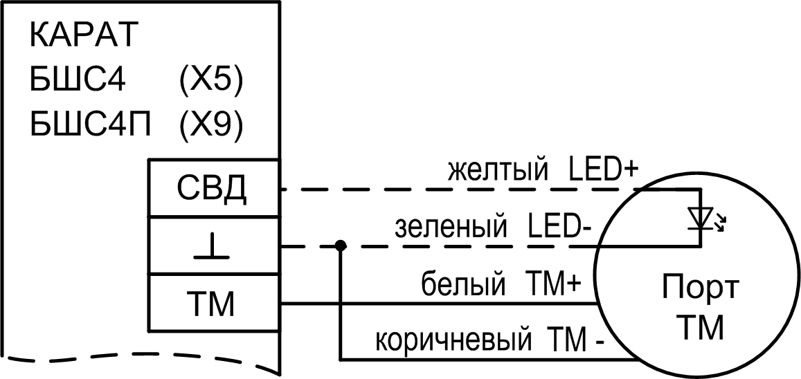 Считыватель Порт TM вер.3. Изображение  7