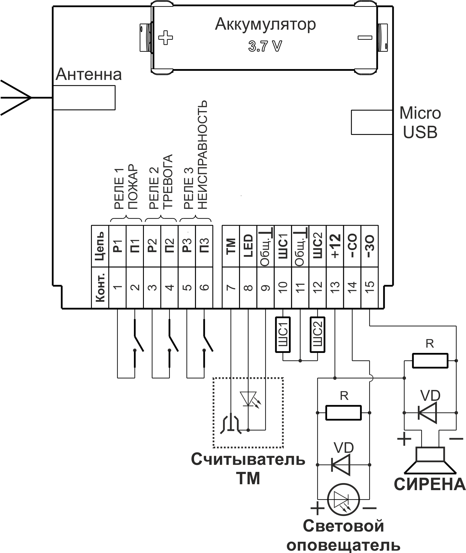Прибор приёмно-контрольный охранно-пожарный GSM охраны  «ВЕРСЕТ– GSM  02». Изображение  5