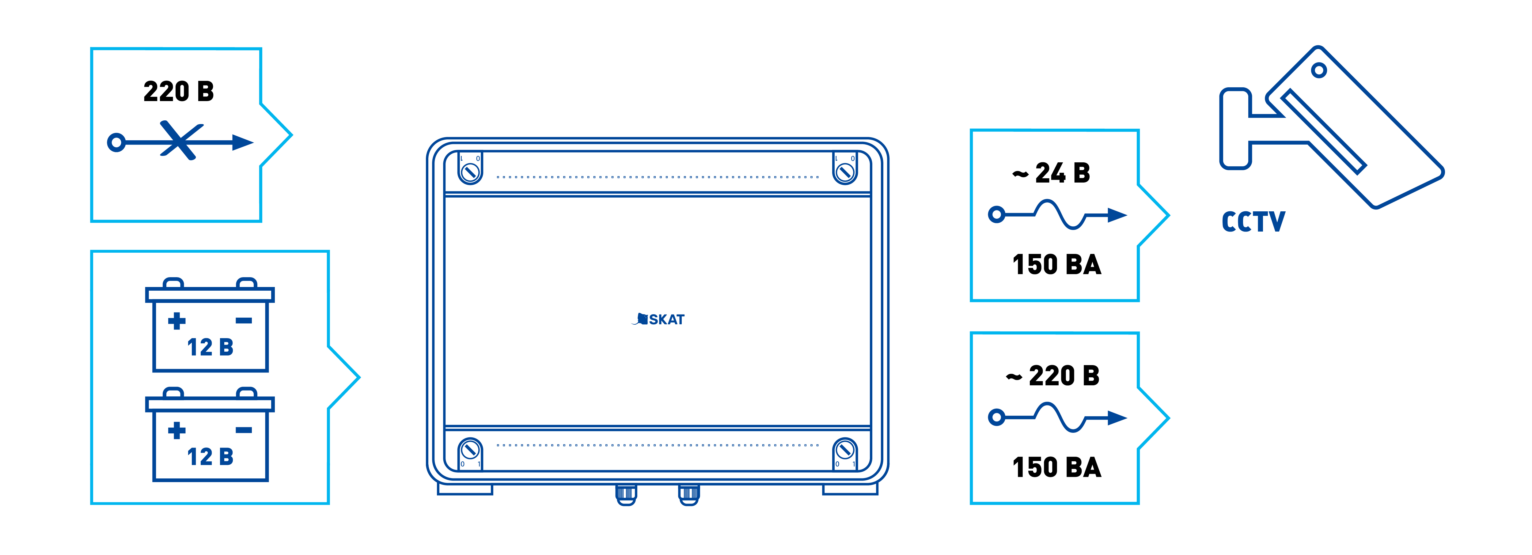 Источник переменного тока SKAT-V.24/220AC. Изображение 1 Источник переменного тока SKAT-V.24/220AC. Изображение 1