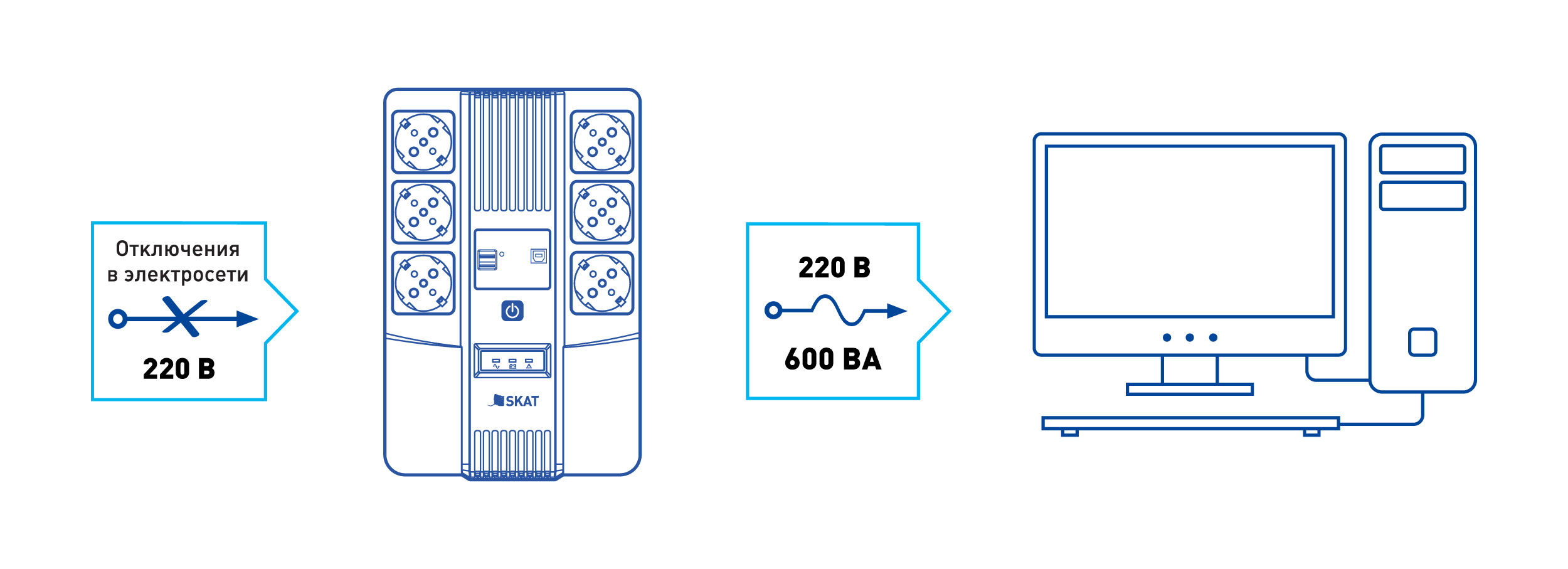 Схема работы SKAT - UPS 800, ИБП 800 Схема работы SKAT - UPS 600, ИБП 600