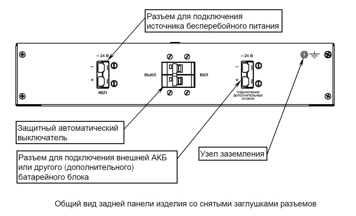 Батарейный блок SKAT BC 24/18 RACK. Изображение  1