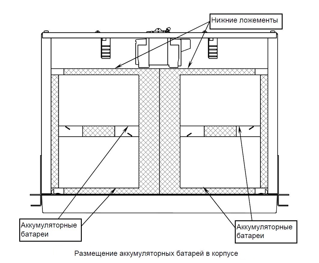 Батарейный блок SKAT BC 24/18 RACK. Изображение  1