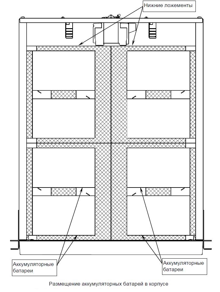 Батарейный блок со встроенным модулем защиты АКБ SKAT BC 24/36 RACK. Изображение  3