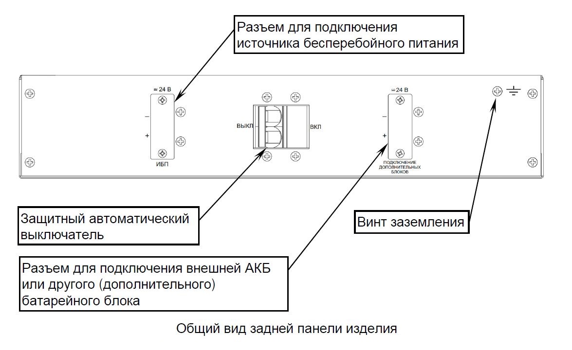 Батарейный блок SKAT BC 72/9 RACK-R09. Изображение  2