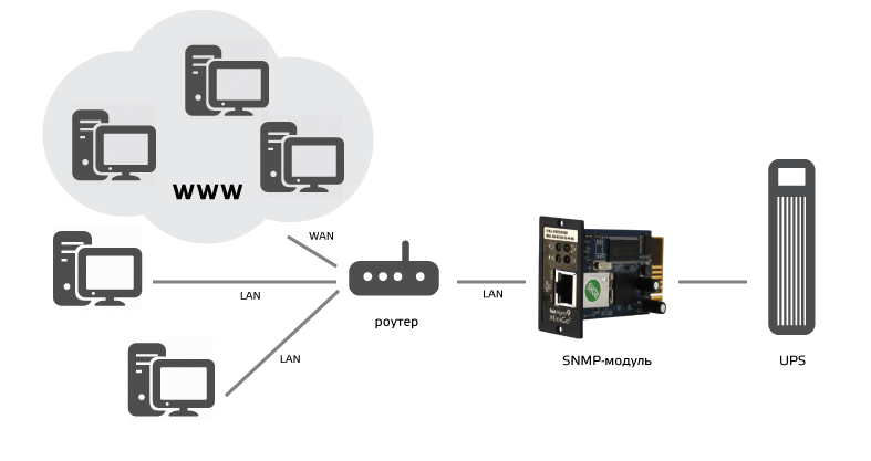 Комплекс бесперебойного питания SKAT-UPS 3000 SNMP-R05. Изображение 1 Комплекс бесперебойного питания SKAT-UPS 3000 SNMP-R05. Изображение 6