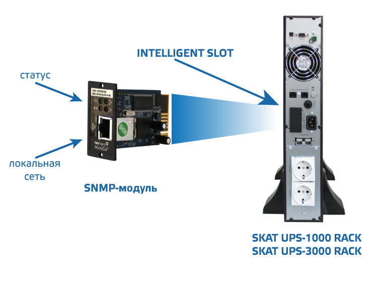 SNMP-модуль DL 801 для источника бесперебойного питания. Изображение 1 SNMP-модуль DL 801 для источника бесперебойного питания. Изображение 1
