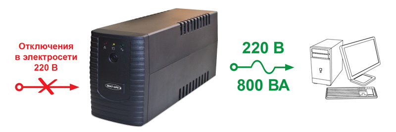 Схема работы SKAT - UPS 800, ИБП 800 Схема работы SKAT - UPS 800, ИБП 800