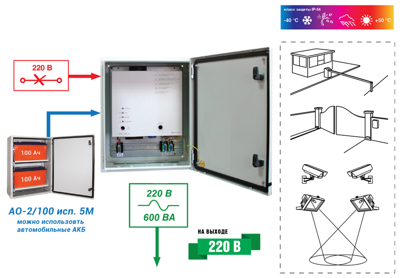 Схема работы SKAT-UPS 600 IP65 Схема работы SKAT-UPS 600 IP65