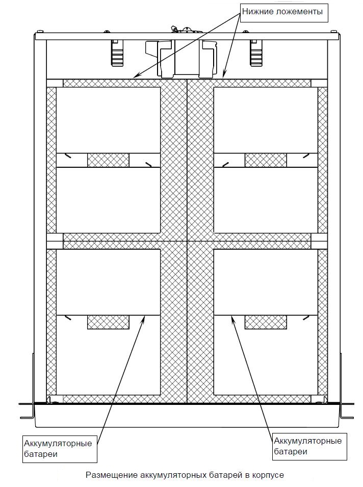 Батарейный блок SKAT BC 72/9 RACK-R09. Изображение  2