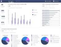 Аудит действий пользователей SecurOS AuditTrail
