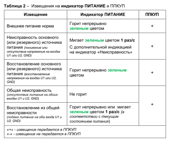Астра-БПА. Изображение 1 Астра-БПА. Изображение 1