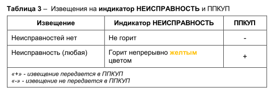 Астра-БПА. Изображение 1 Астра-БПА. Изображение 1