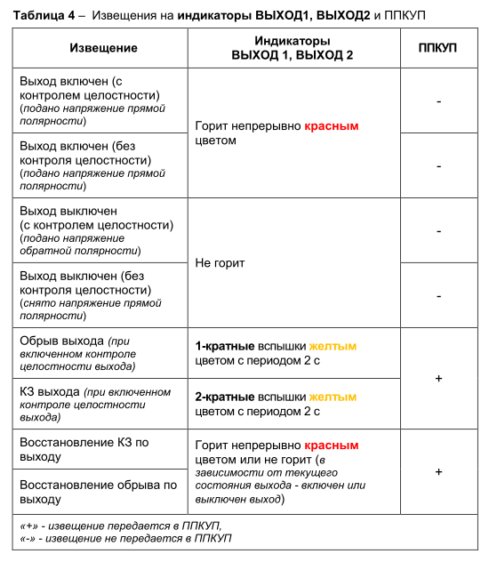 Астра-БПА. Изображение 1 Астра-БПА. Изображение 1