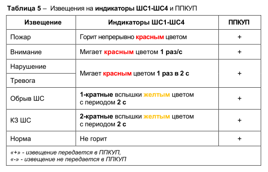 Астра-БПА. Изображение 1 Астра-БПА. Изображение 1