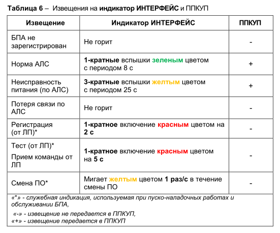 Астра-БПА. Изображение 1 Астра-БПА. Изображение 1