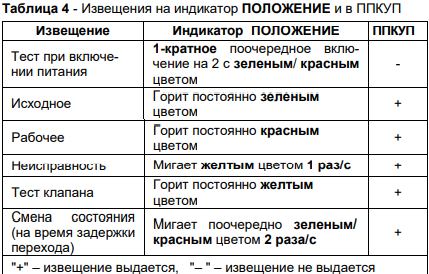Астра-БРА. Изображение 1 Астра-БРА. Изображение 1