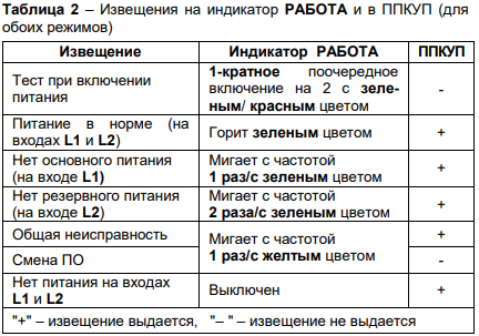 Астра-БРА. Изображение 1 Астра-БРА. Изображение 1