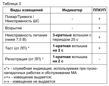 Астра-МА. Изображение  2