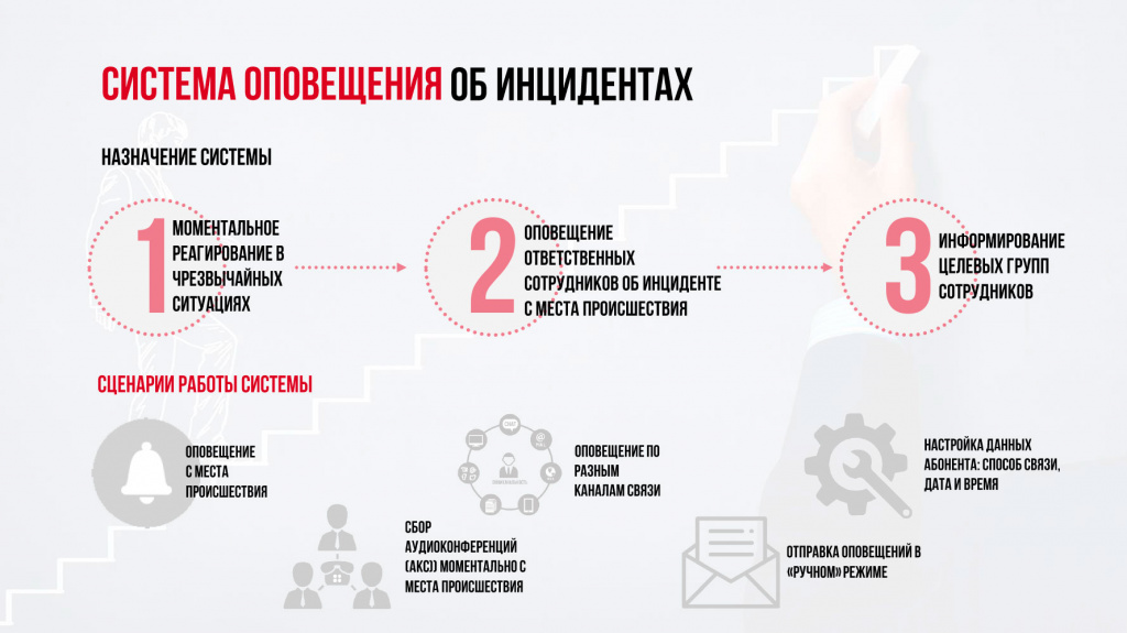ФЛАТ ОПОВЕЩЕНИЕ ФЛАТ ОПОВЕЩЕНИЕ