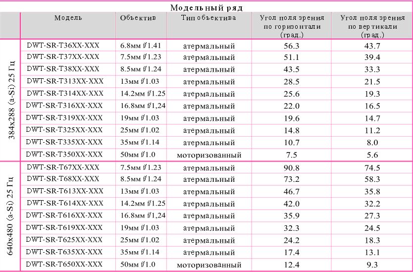 Тепловизоры DWT-SR Тепловизоры DWT-SR