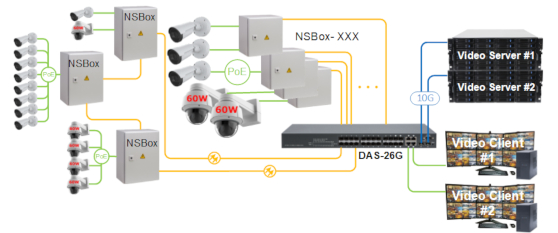 Коммутаторы Ethernet (+PoE) DAS-26G. Изображение 1 Коммутаторы Ethernet (+PoE) DAS-26G. Изображение 1