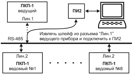 Преобразователь интерфейса USB RS-485 DIN ПИ2 . Изображение 1 Преобразователь интерфейса USB RS-485 DIN ПИ2 . Изображение 1