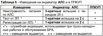 Астра-БРА. Изображение 1 Астра-БРА. Изображение 1