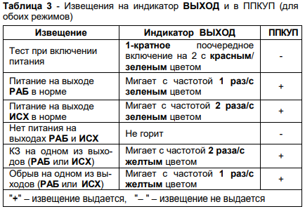 Астра-БРА. Изображение 1 Астра-БРА. Изображение 1
